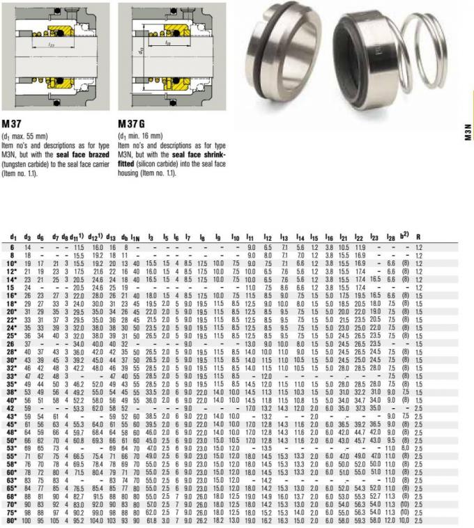 M3N14 Burgmann Mechanical SealsM3N Series Unbalanced Seals for Pumps