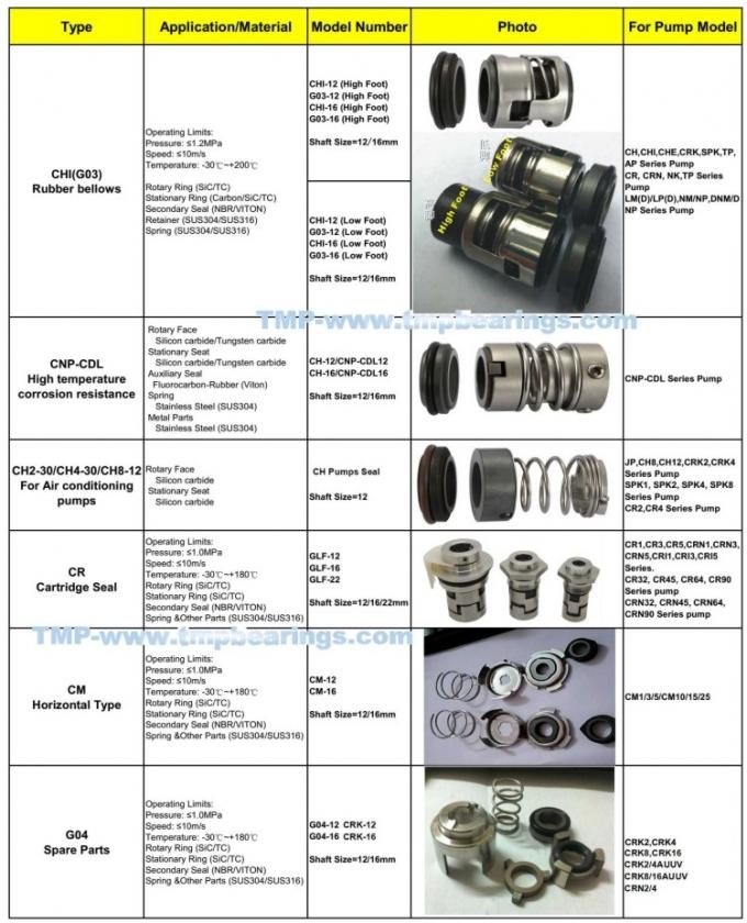 CDLC16 Grundfos Mechanical Seals for CDL/CDLF1/2/3/4 CNP/SPERONI Pumps Grundfos Cartridge Seals