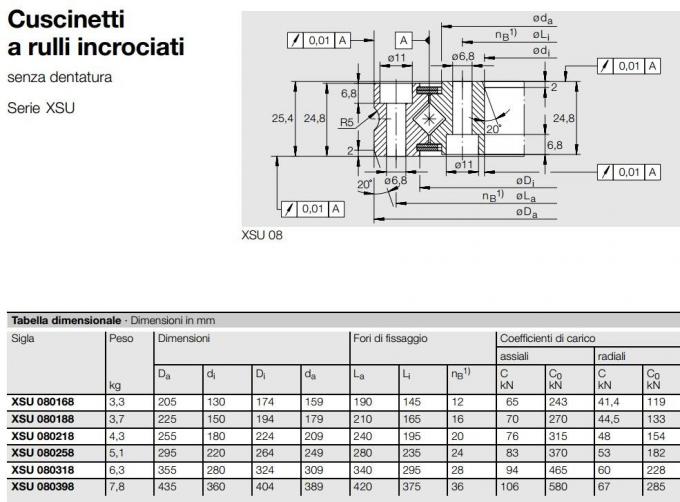 XSU080218 INA Crossed Roller Bearings (180x255x25.4mm) TLANMP